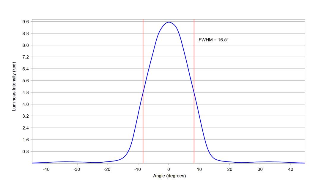 optic-10610-Cree_XP-LR-cross-section-image.jpg