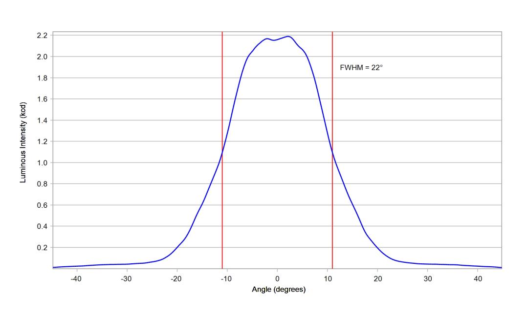 optic-10610-LUXEON_3030-2D_Plus_RD-cross-section-image.jpg