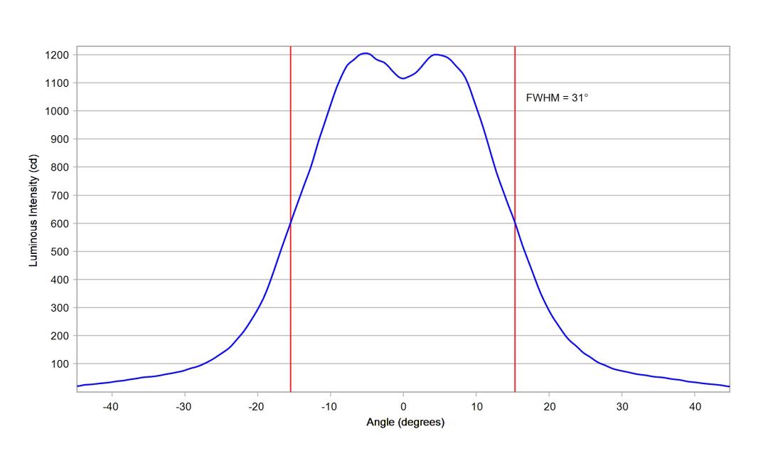 optic-10610-LUXEON_3030-2D_Plus_SQ-cross-section-image.jpg