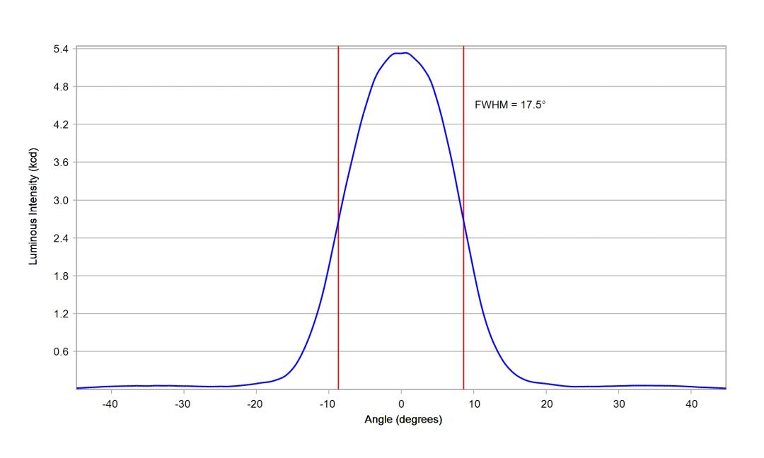 optic-10610-Luminus-SST-12-WS-Gen2-cross-section-image.jpg