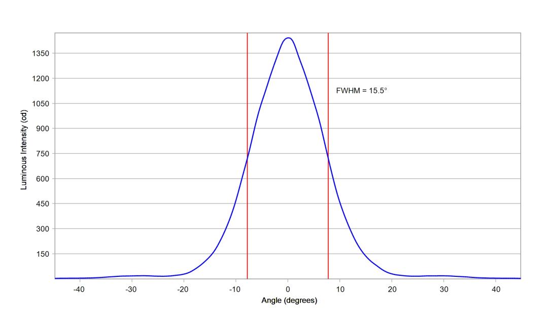 optic-10610-Luxeon-HL1Z-Blue-cross-section-image.jpg