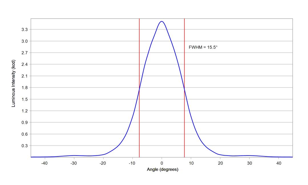 optic-10610-Luxeon-HL1Z-PC-Amber-cross-section-image.jpg