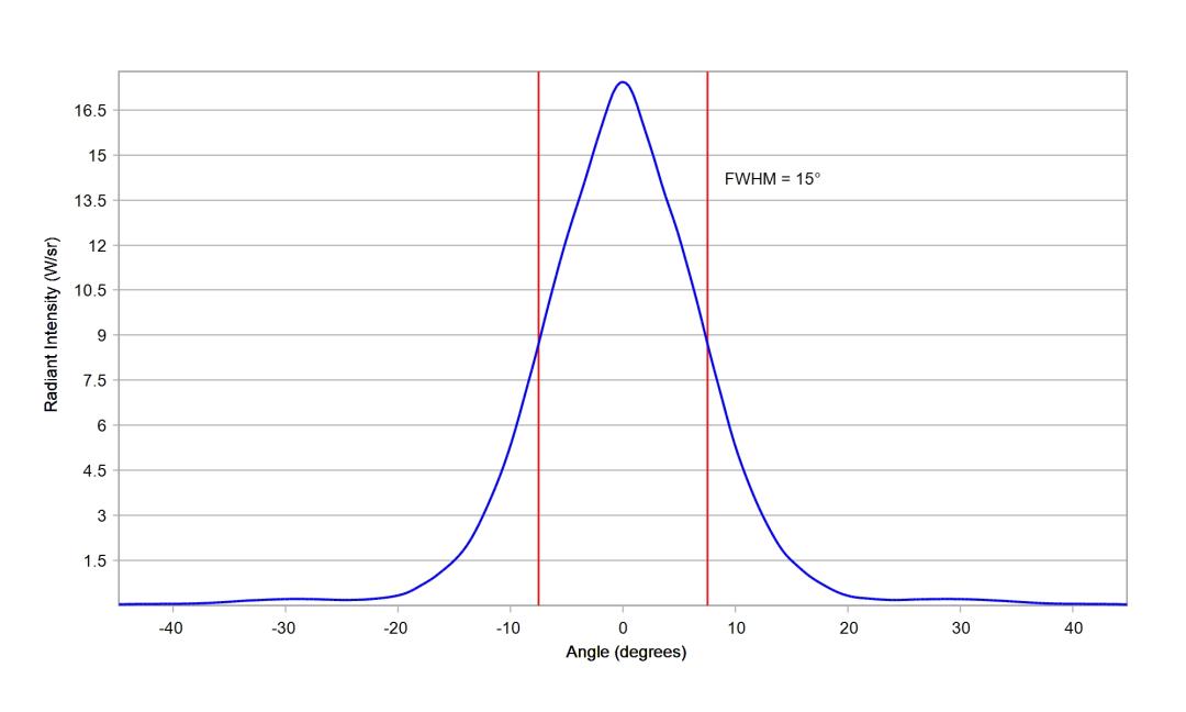 optic-10610-Luxeon-HL1Z-RoyalBlue-cross-section-image.jpg