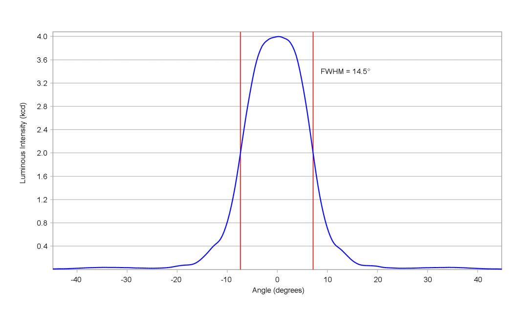 optic-10610-Luxeon_C_White-cross-section-image.jpg