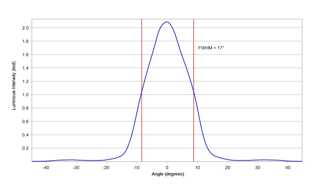 optic-10610-Luxeon_Rebel-cross-section-image.jpg