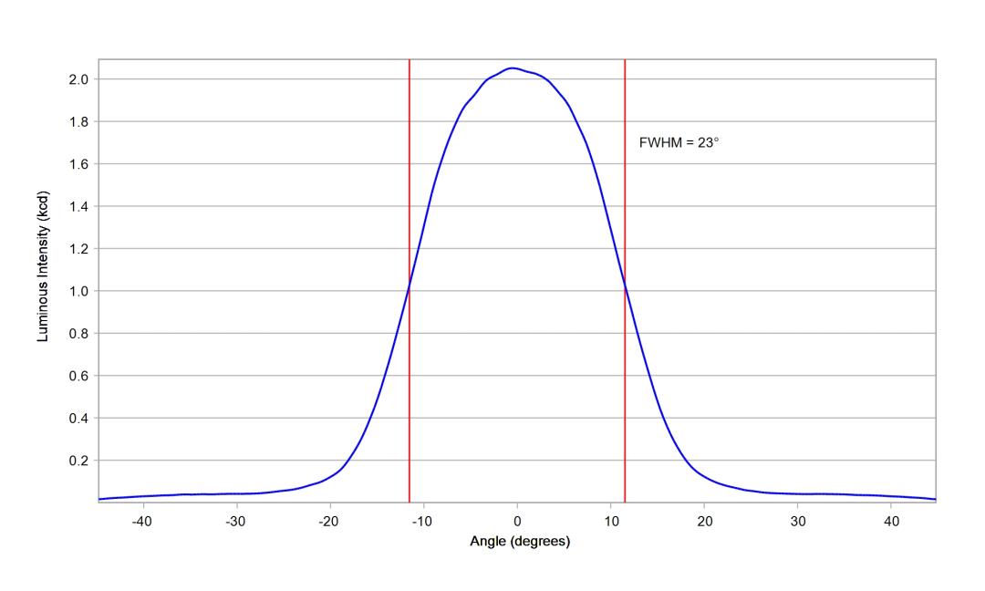 optic-10610-Luxeon_Rebel_ES-cross-section-image.jpg