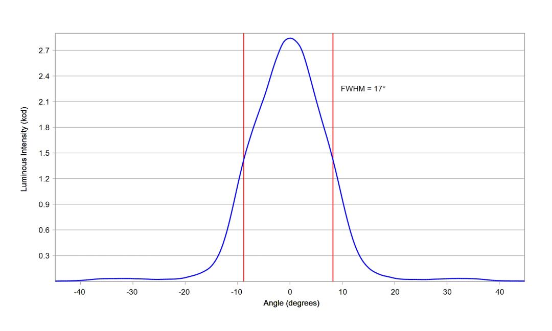 optic-10610-Luxeon_Rebel_Plus-cross-section-image.jpg