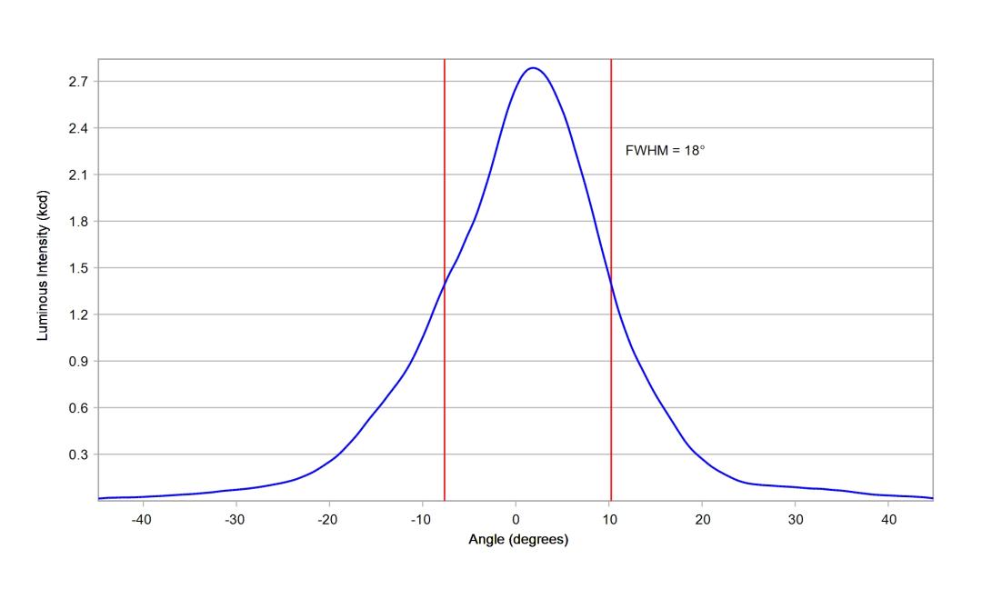 optic-10610-Nichia-NF2W757GR-V5-cross-section-image.jpg