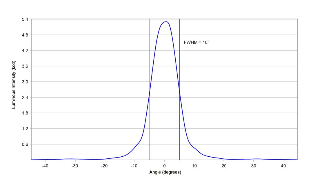 optic-10610-Oslon-Pure-1414_Red-cross-section-image.jpg