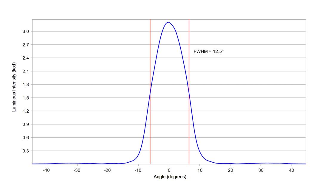 optic-10610-Oslon_Pure_1414_Blue-cross-section-image.jpg