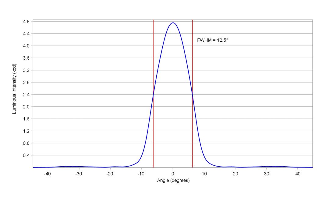 optic-10610-Oslon_Pure_1414_Cyan-cross-section-image.jpg