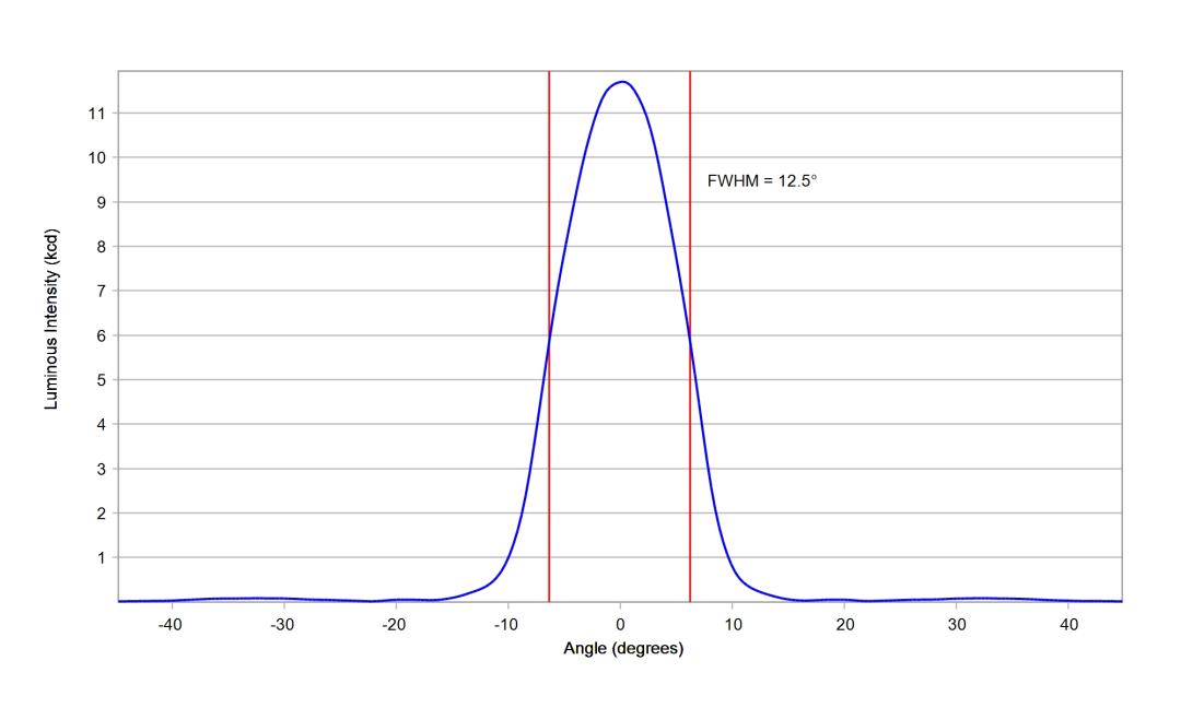 optic-10610-Oslon_Pure_1414_Green-cross-section-image.jpg