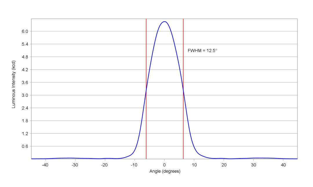 optic-10610-Oslon_Pure_1414_TrueGreen-cross-section-image.jpg