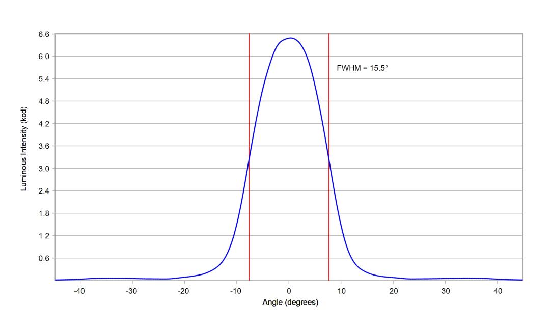 optic-10610-Oslon_Signal_LUW_CRBP_01-cross-section-image.jpg