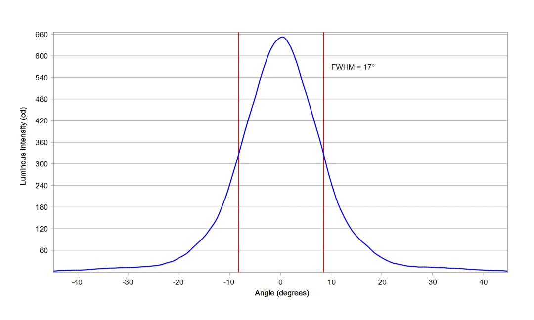 optic-10610-Seoul-STWSC12S-E2-cross-section-image.jpg