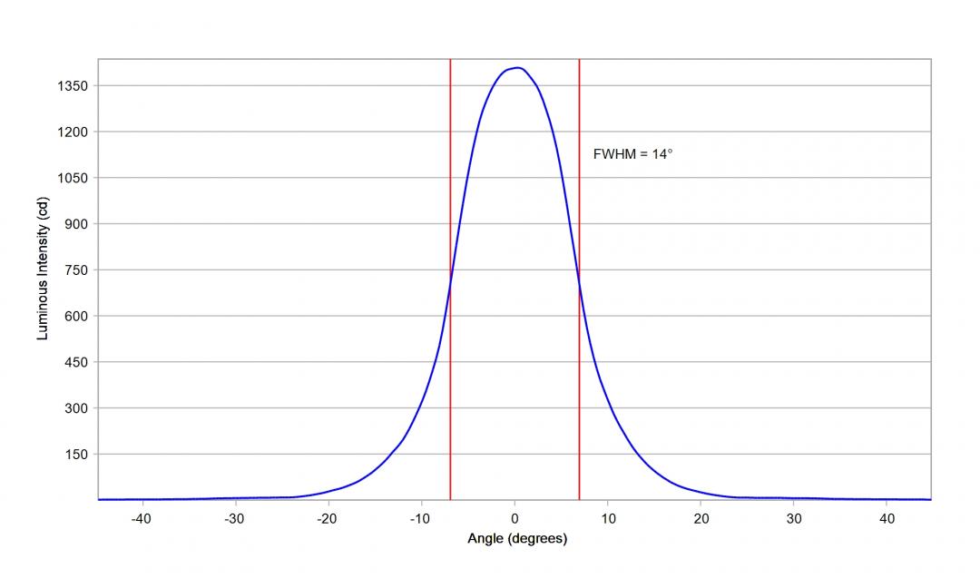 optic-10611-Cree-XEG-Blue-cross-section-image.jpg