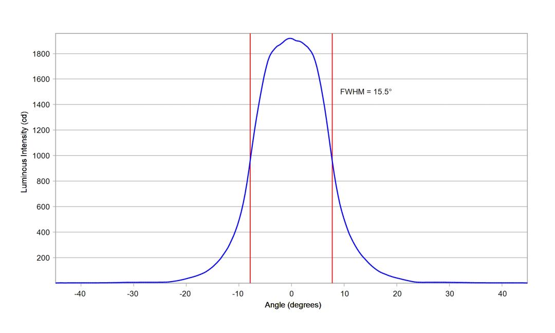 optic-10611-Cree-XP-E2-Blue-cross-section-image.jpg