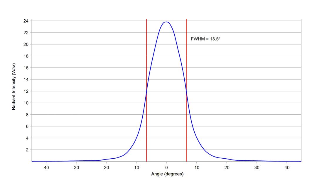 optic-10611-Cree-XQ-E-Plus-HI-RoyalBlue-cross-section-image.jpg