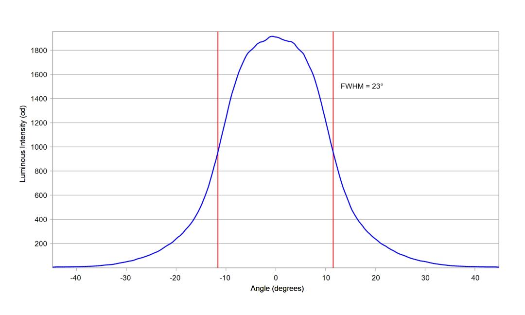 optic-10611-LUXEON_Rebel_ES-cross-section-image.jpg