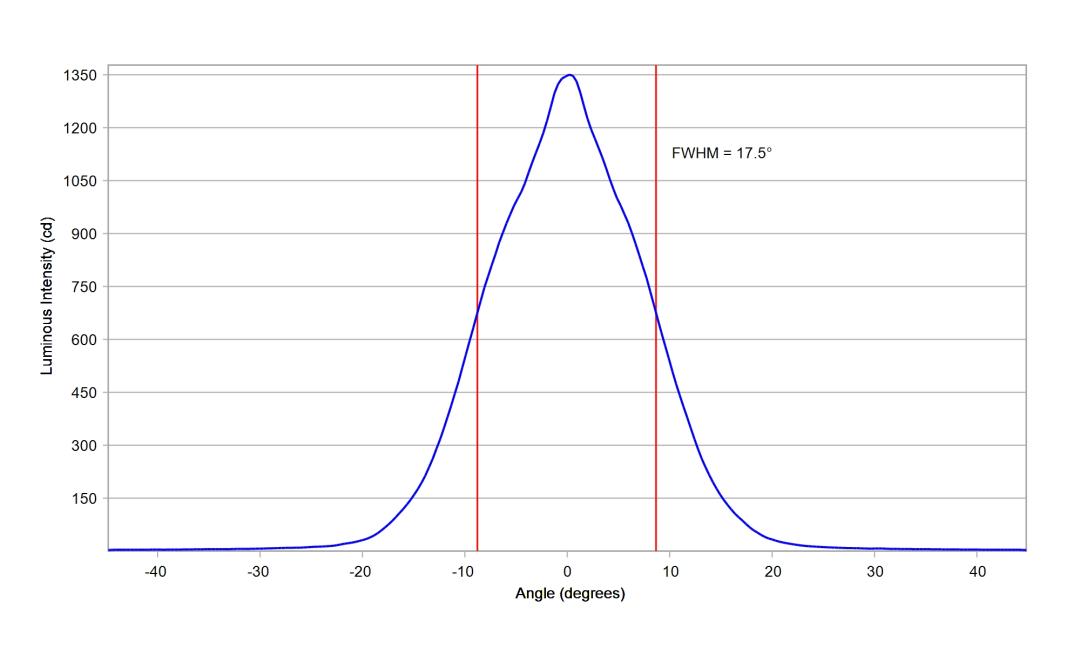 optic-10611-Luxeon-HL1Z-Blue-cross-section-image.jpg