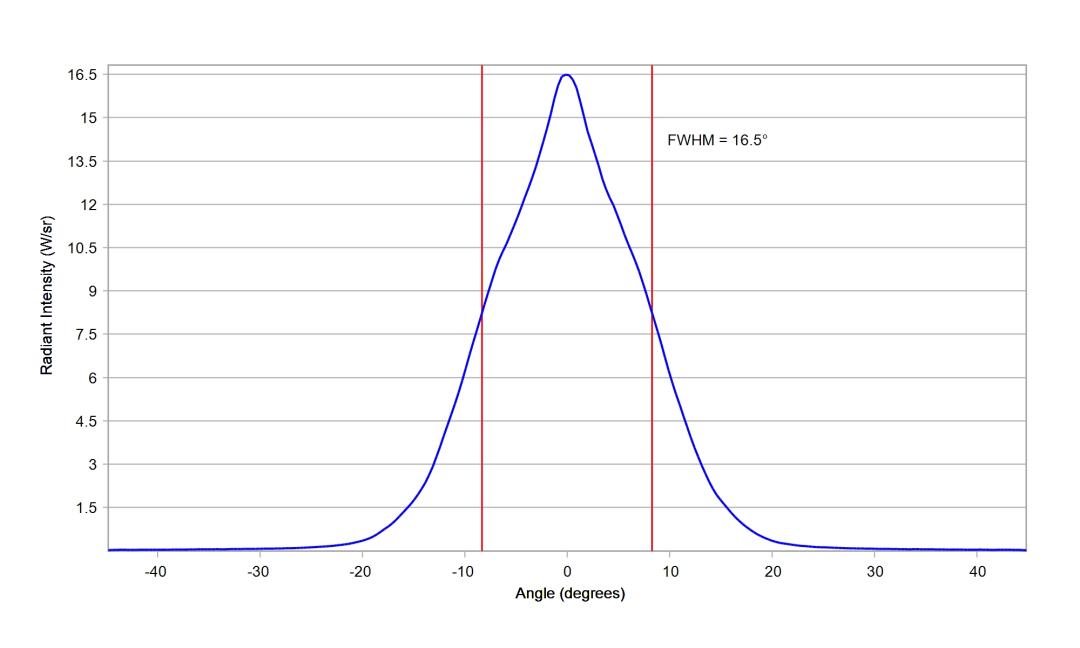 optic-10611-Luxeon-HL1Z-RoyalBlue-cross-section-image.jpg