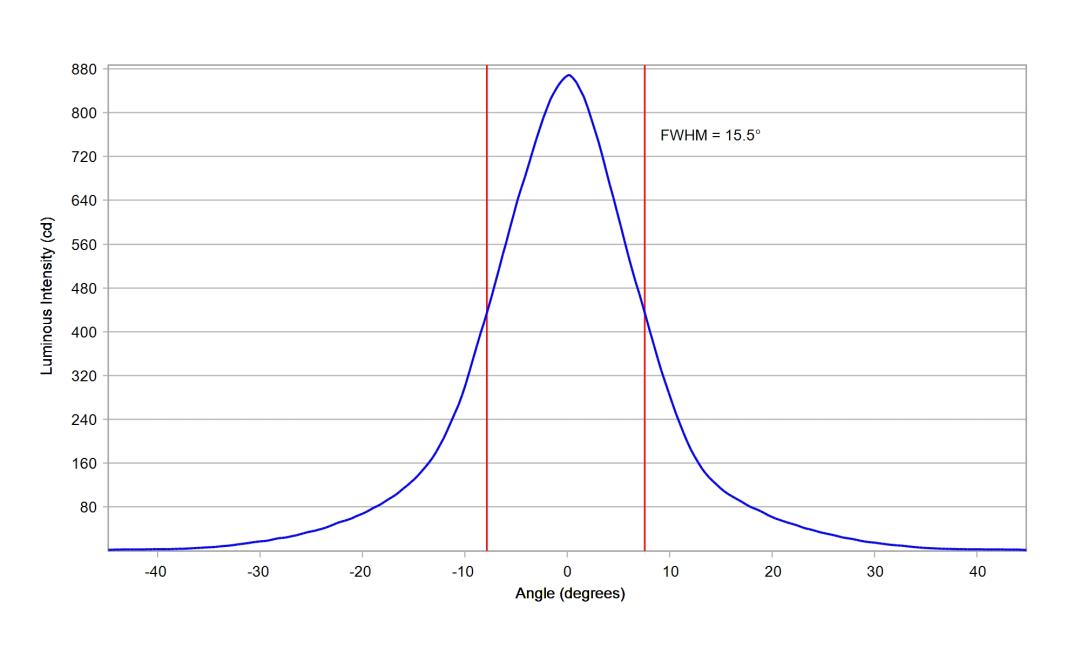 optic-10611-Luxeon_3030_HE_10M-cross-section-image.jpg
