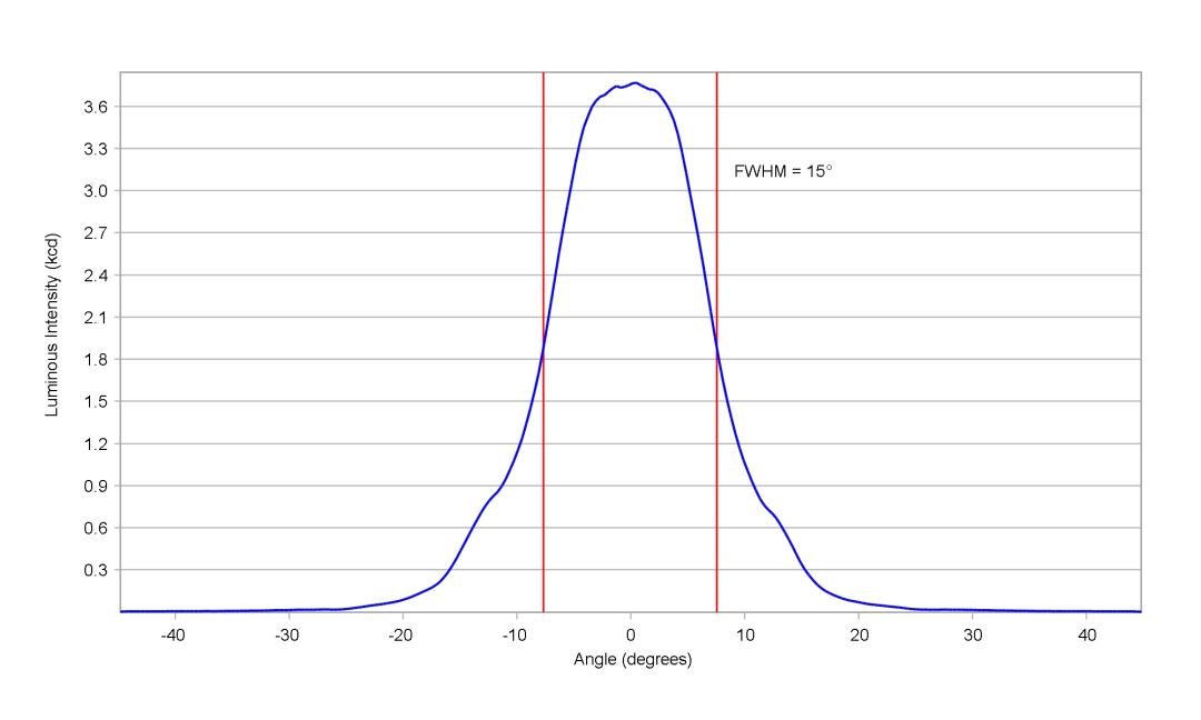 optic-10611-Luxeon_C_White-cross-section-image.jpg