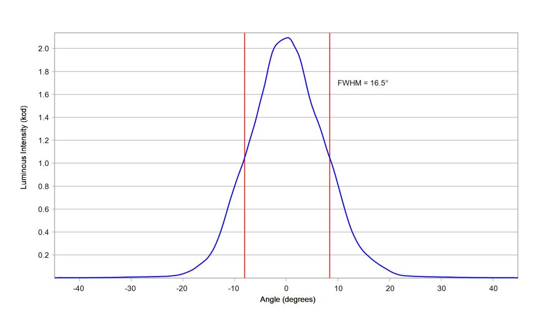 optic-10611-Luxeon_Rebel-cross-section-image.jpg