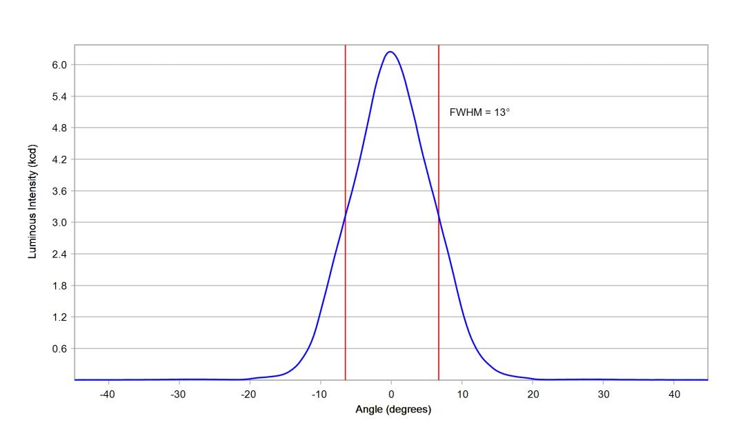 optic-10611-Oslon_Pure_1414-cross-section-image.jpg