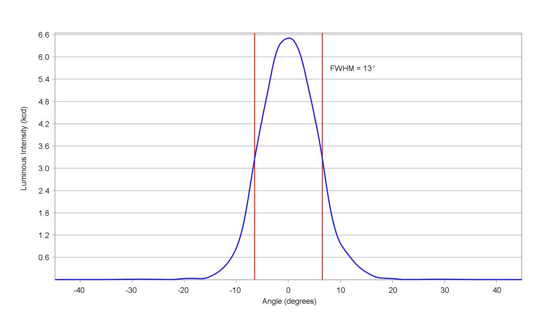 optic-10611-Oslon_Pure_1414_TrueGreen-cross-section-image.jpg