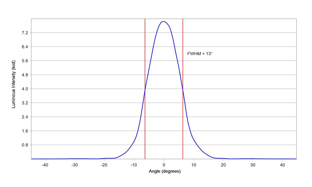 optic-10611-Oslon_Pure_1414_Verde-cross-section-image.jpg