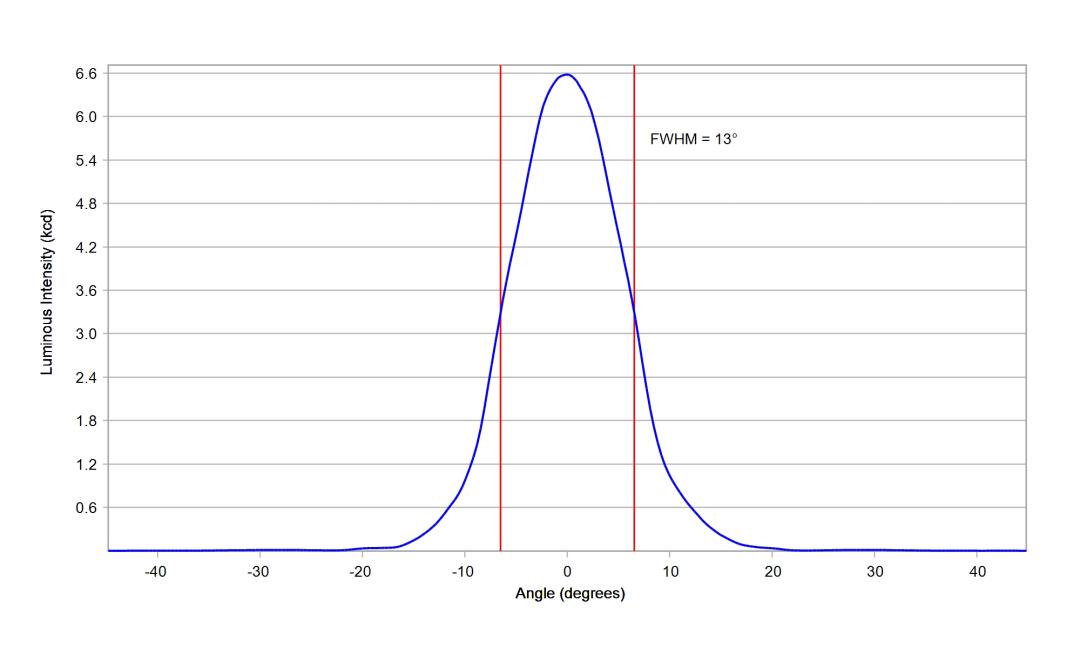 optic-10611-Oslon_Pure_1414_Yellow-cross-section-image.jpg
