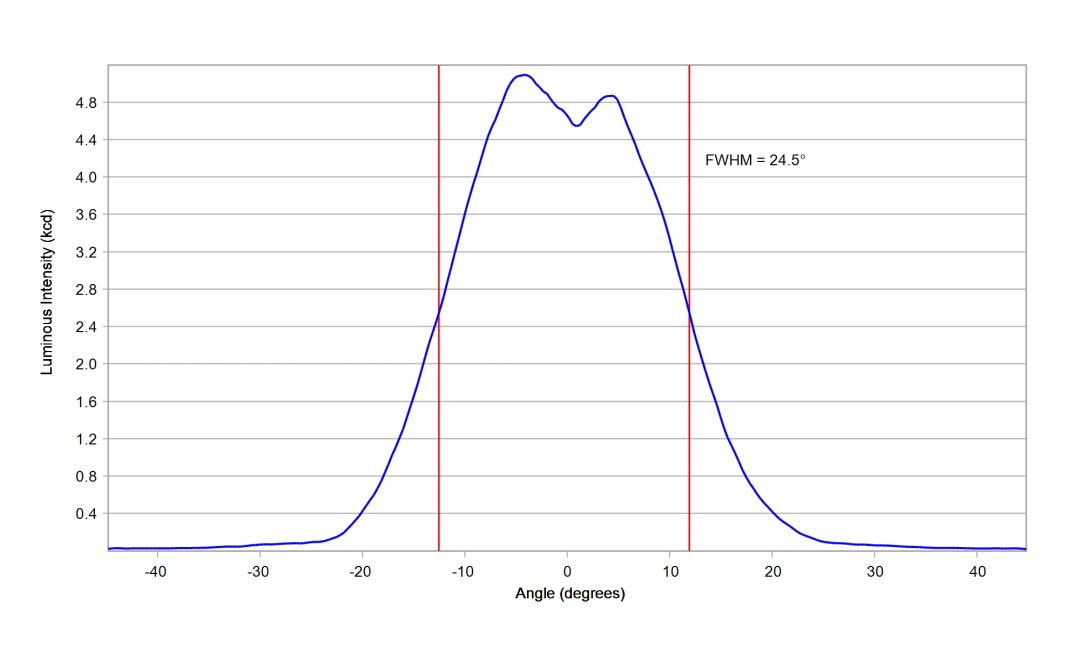 optic-10611-Osram_LZ1-00CW02-cross-section-image.jpg