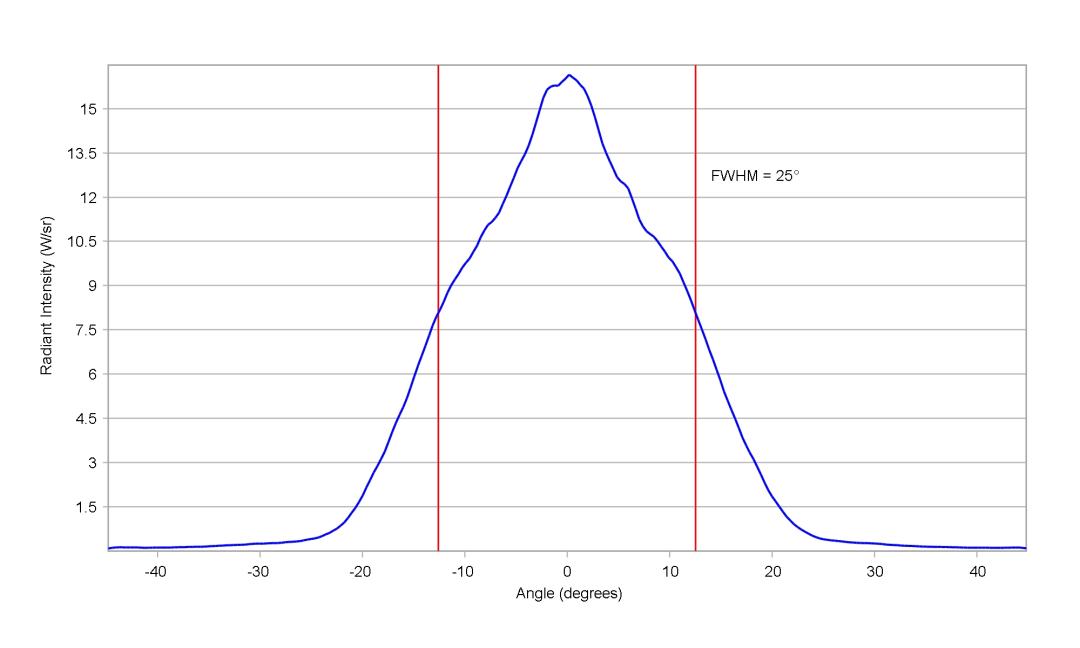 optic-10611-Osram_LZ1_00R702-cross-section-image.jpg