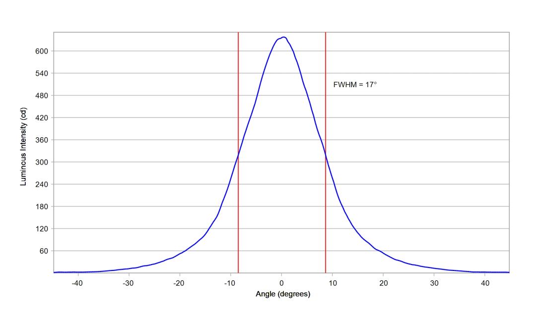 optic-10611-Seoul-STWSC12S-E2-cross-section-image.jpg