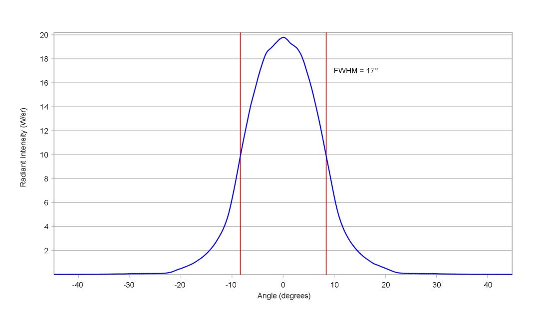 optic-10611-Stanley_FWR1108MS-IR-cross-section-image.jpg