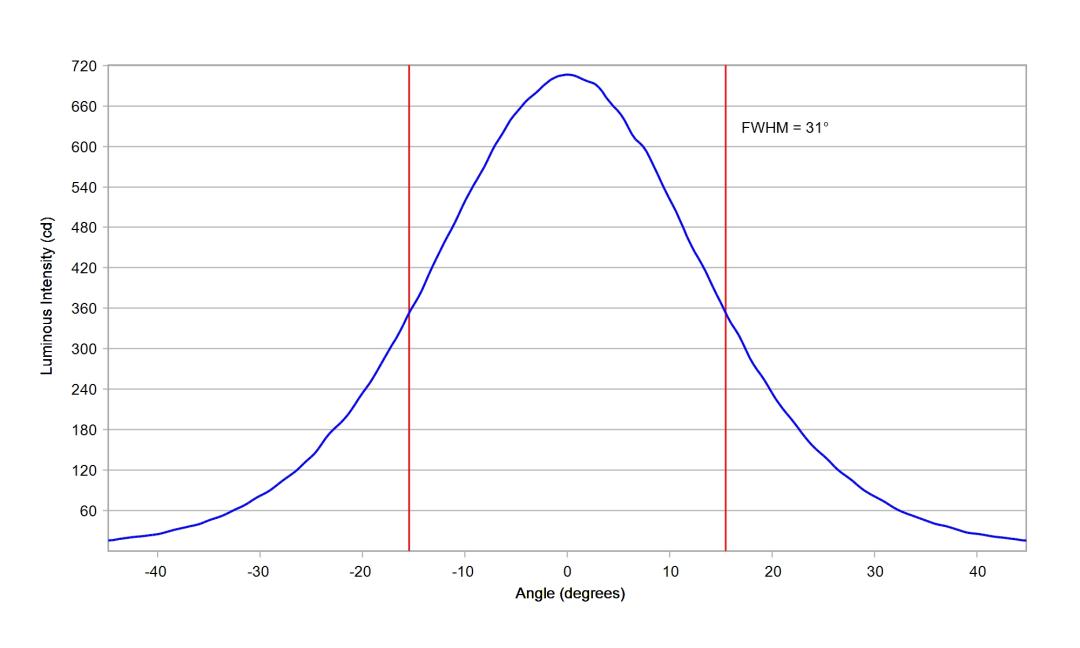 optic-10612-LUXEON_2835C_6V-cross-section-image.jpg