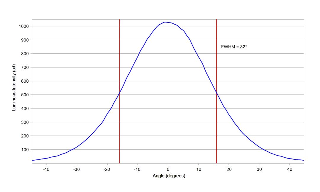 optic-10612-LUXEON_3030-2D_Plus_RD-cross-section-image.jpg