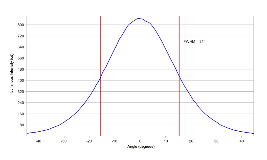 optic-10612-LUXEON_3030-2D_Square-cross-section-image.jpg