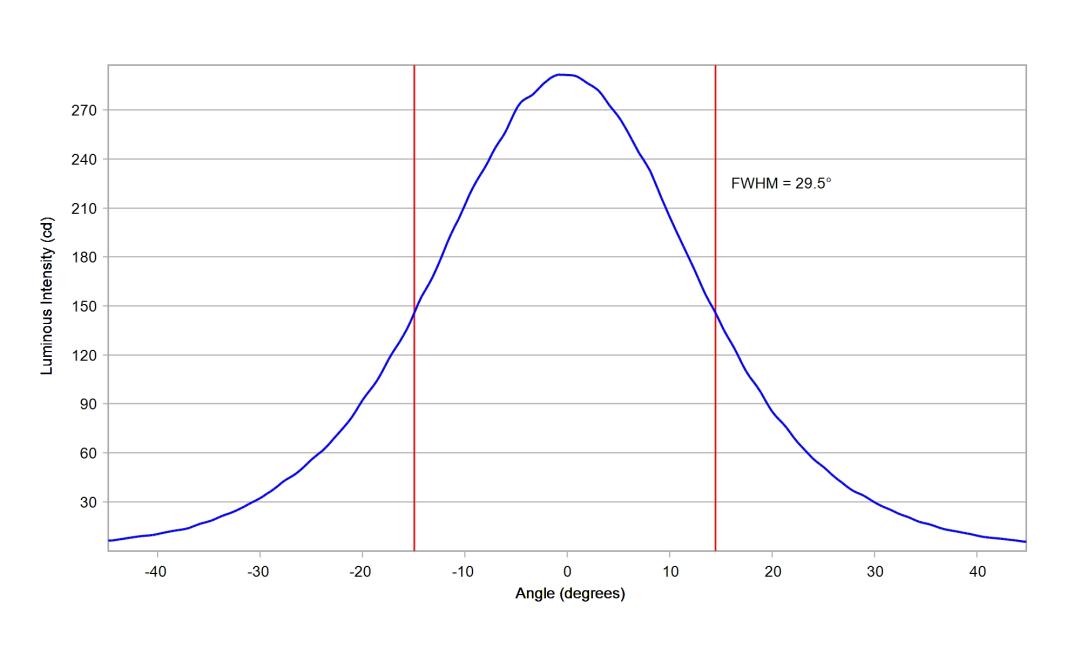 optic-10612-Luxeon_3030_HE_10M-cross-section-image.jpg