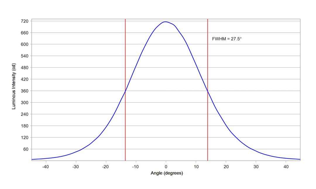 optic-10612-Luxeon_Rebel-cross-section-image.jpg