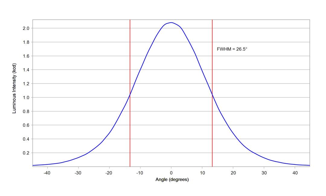 optic-10612-Oslon_Signal_LUW_CRBP_01-cross-section-image.jpg
