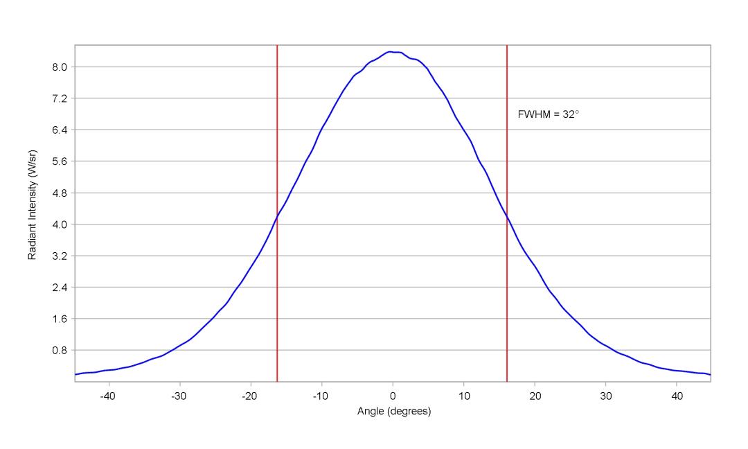 optic-10612-Osram_LZ1_00R702-cross-section-image.jpg
