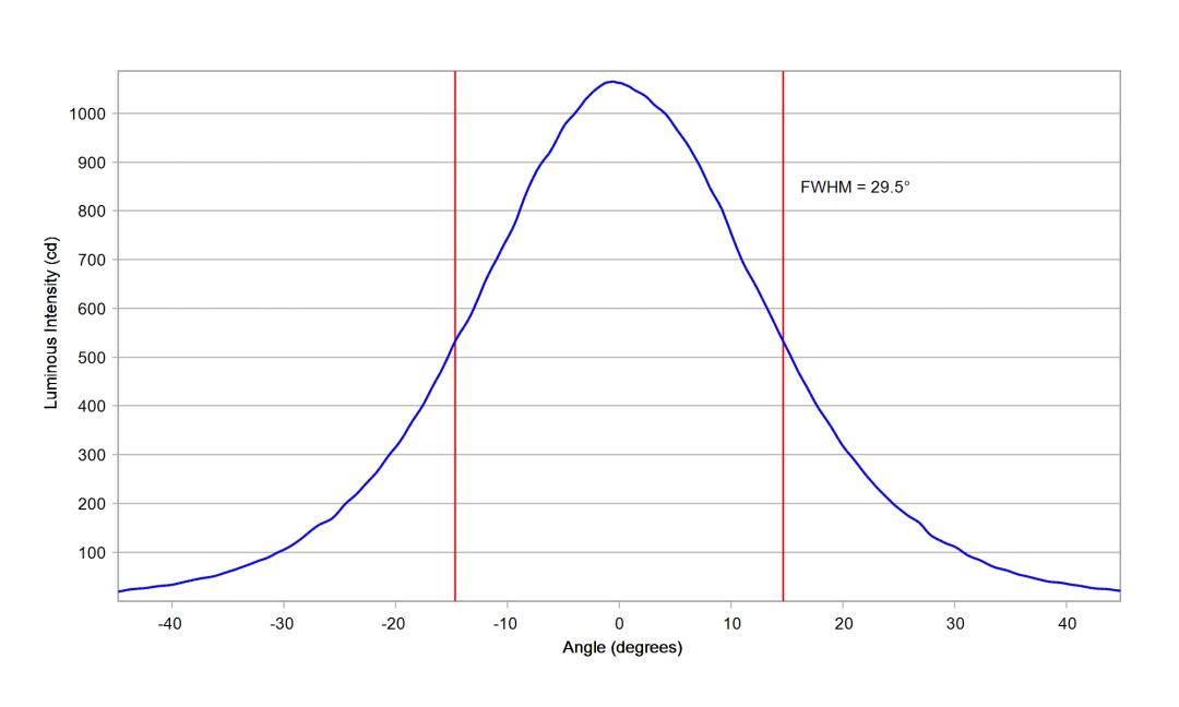 optic-10612-Seoul-STWSC12S-E1-cross-section-image.jpg