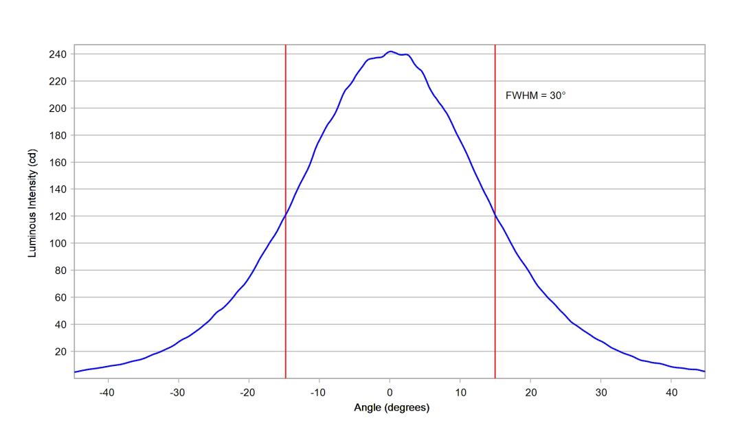 optic-10612-Seoul-STWSC12S-E2-cross-section-image.jpg