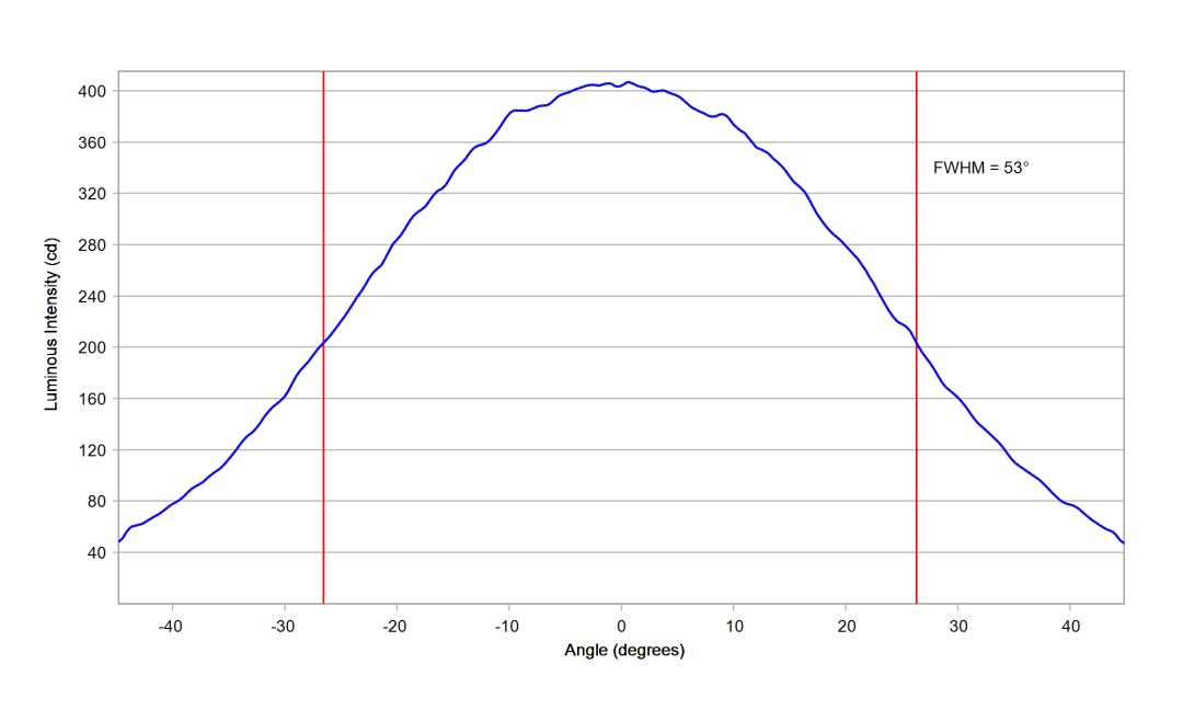 optic-10613-LUXEON_3030-2D_Plus_SQ-cross-section-image.jpg