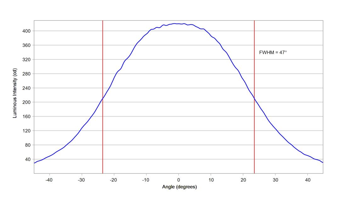 optic-10613-LUXEON_3030-2D_Square-cross-section-image.jpg