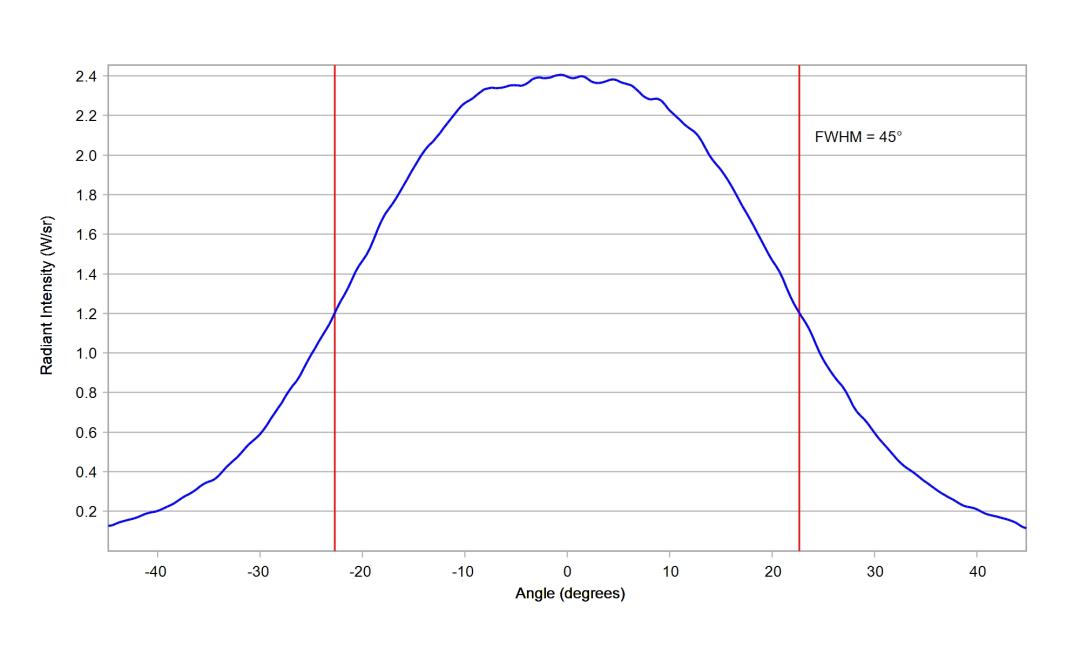 optic-10613-Luxeon-HL1Z-RoyalBlue-cross-section-image.jpg