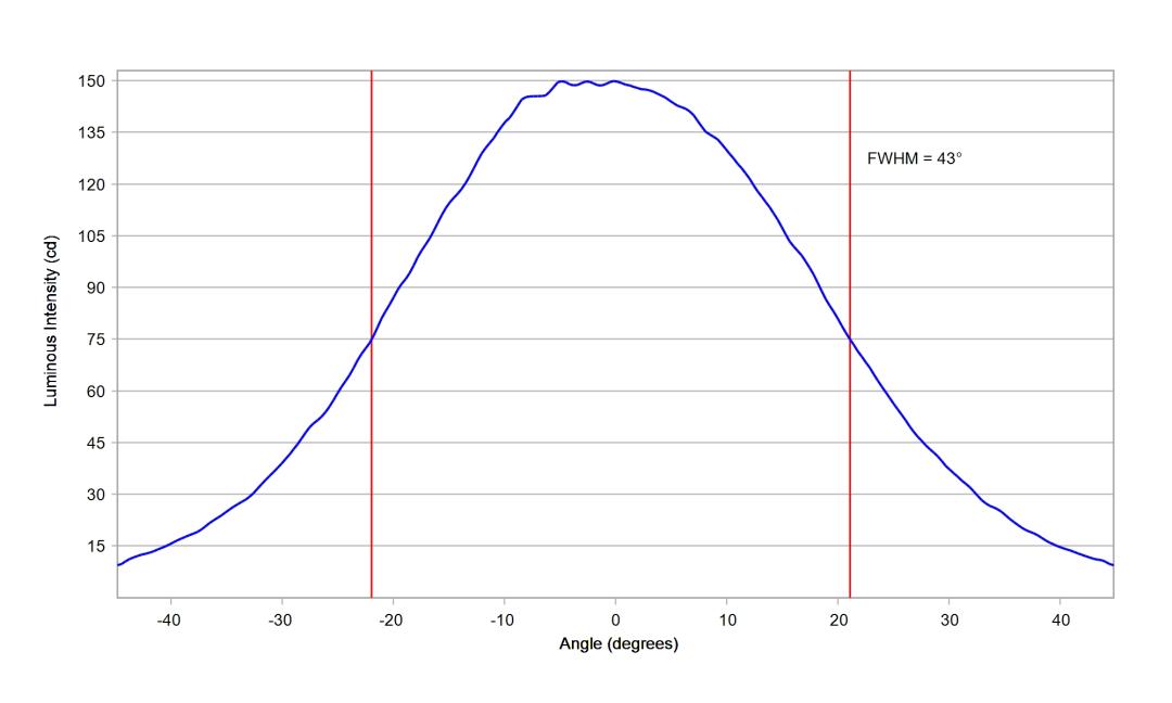 optic-10613-Luxeon_3030_HE_10M-cross-section-image.jpg