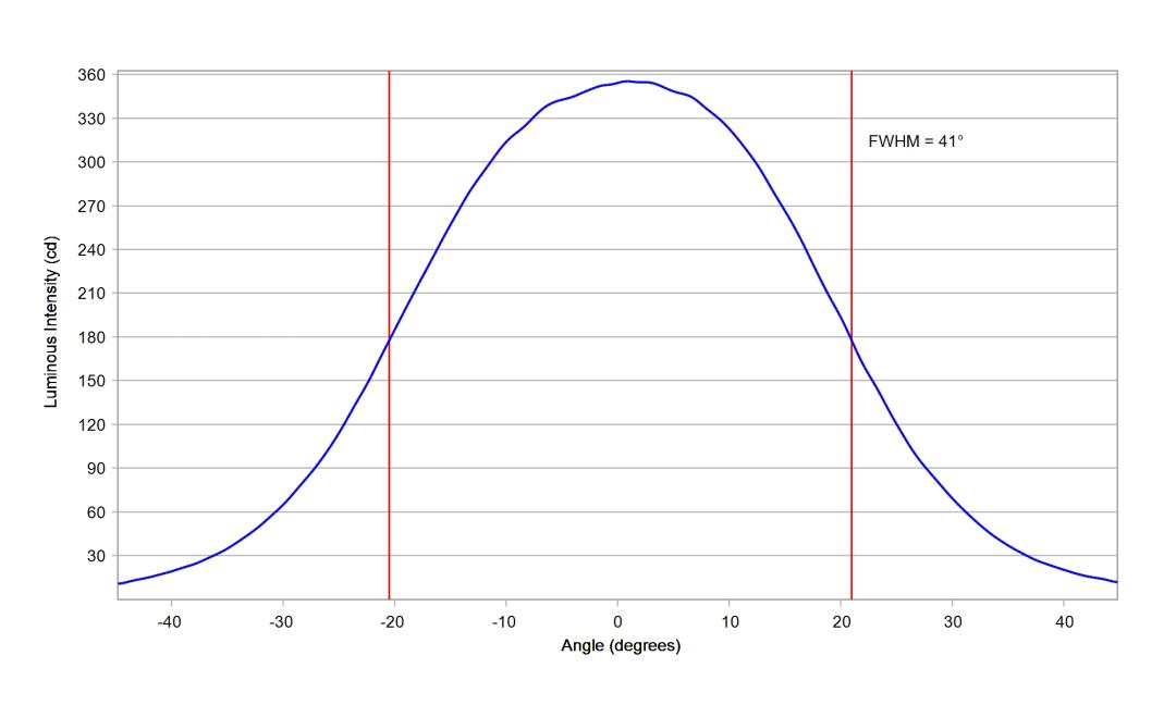 optic-10613-Luxeon_Rebel-cross-section-image.jpg